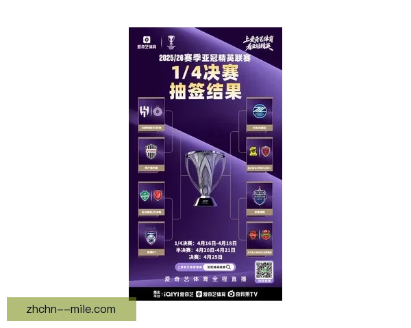 2026亚冠精英联赛抽签揭晓赛程重磅对阵名单出炉